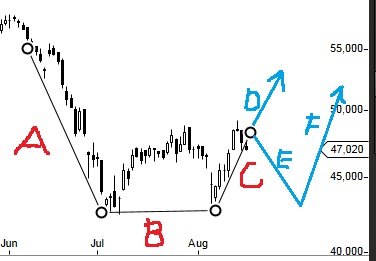Lanxess - Neue Möglichkeiten ? 634947