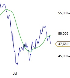 Lanxess - Neue Möglichkeiten ? 649525