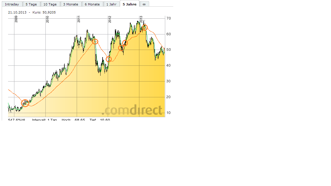 Lanxess - Neue Möglichkeiten ? 655756