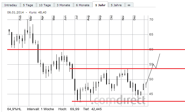 Lanxess - Neue Möglichkeiten ? 678889