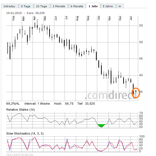 Lanxess - Neue Möglichkeiten ? 791034