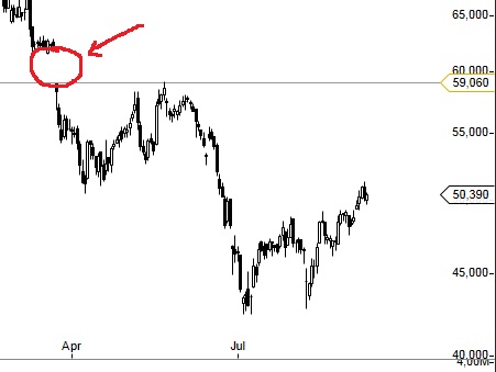 Lanxess - Neue Möglichkeiten ? 641676