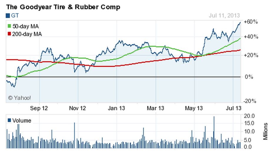 Lanxess - Neue Möglichkeiten ? 623637