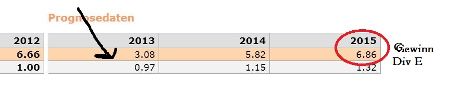 Lanxess - Neue Möglichkeiten ? 620399