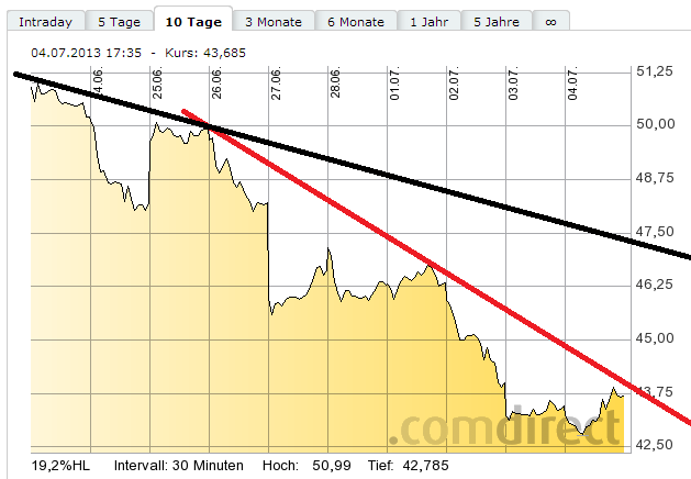 Lanxess - Neue Möglichkeiten ? 621405