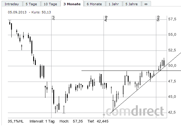 Lanxess - Neue Möglichkeiten ? 641318