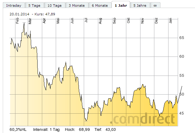 Lanxess - Neue Möglichkeiten ? 684306