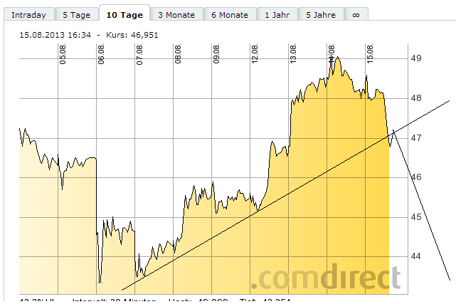 Lanxess - Neue Möglichkeiten ? 634579