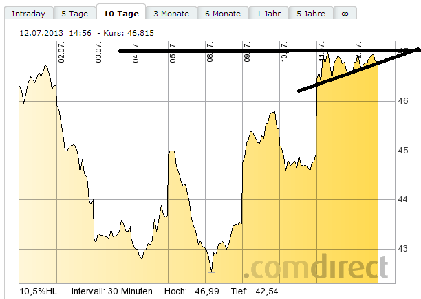 Lanxess - Neue Möglichkeiten ? 623503