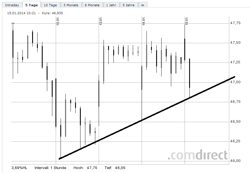 Lanxess - Neue Möglichkeiten ? 682584