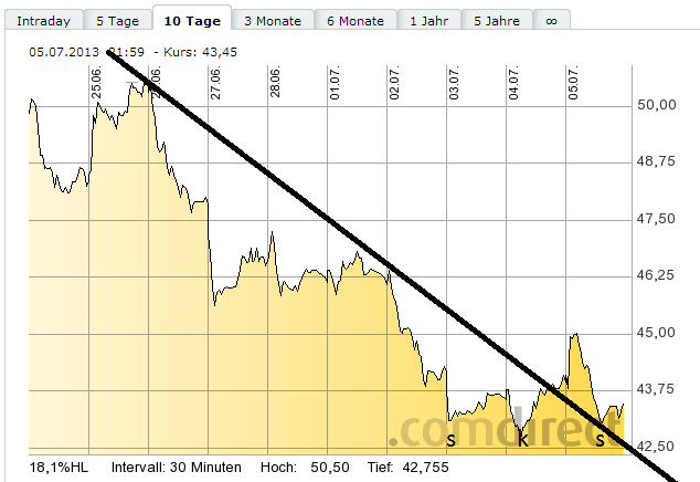 Lanxess - Neue Möglichkeiten ? 622067