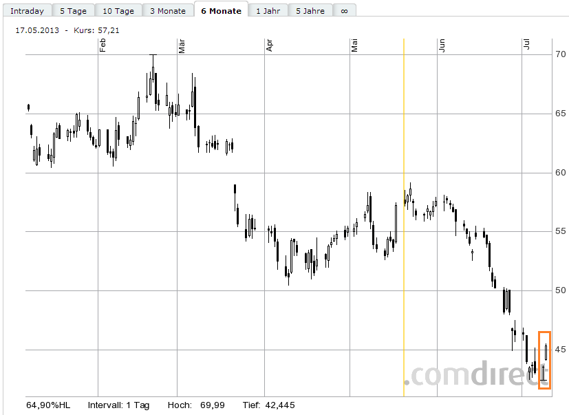 Lanxess - Neue Möglichkeiten ? 622442