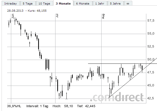 Lanxess - Neue Möglichkeiten ? 638994