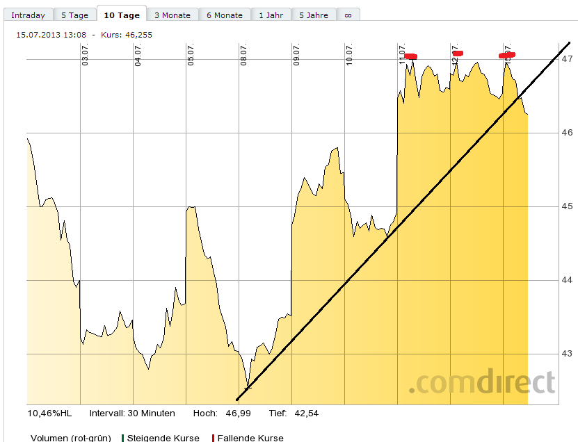 Lanxess - Neue Möglichkeiten ? 624057
