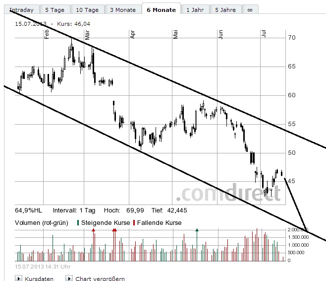 Lanxess - Neue Möglichkeiten ? 624093