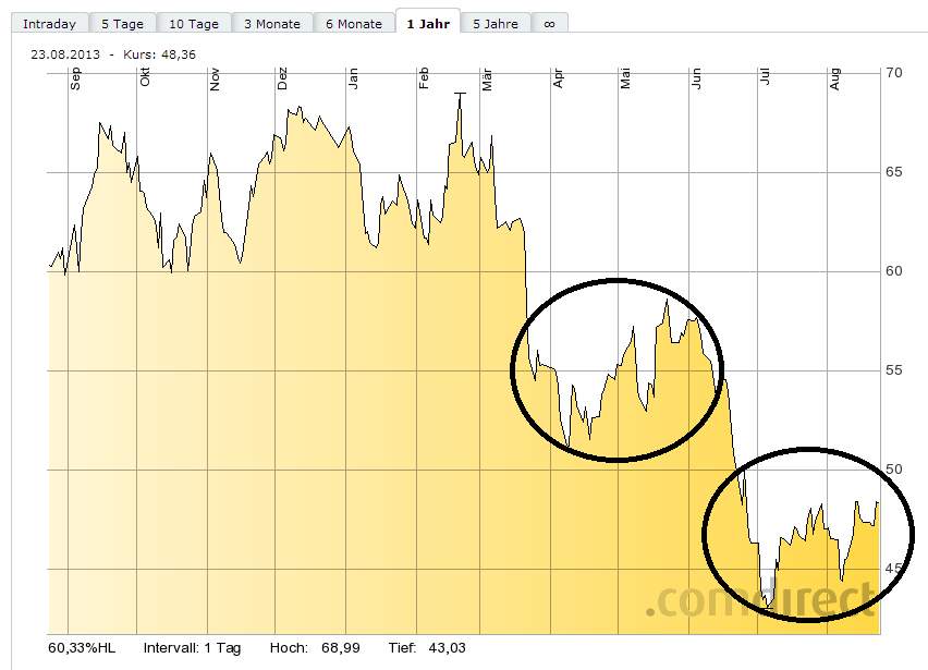 Lanxess - Neue Möglichkeiten ? 637117