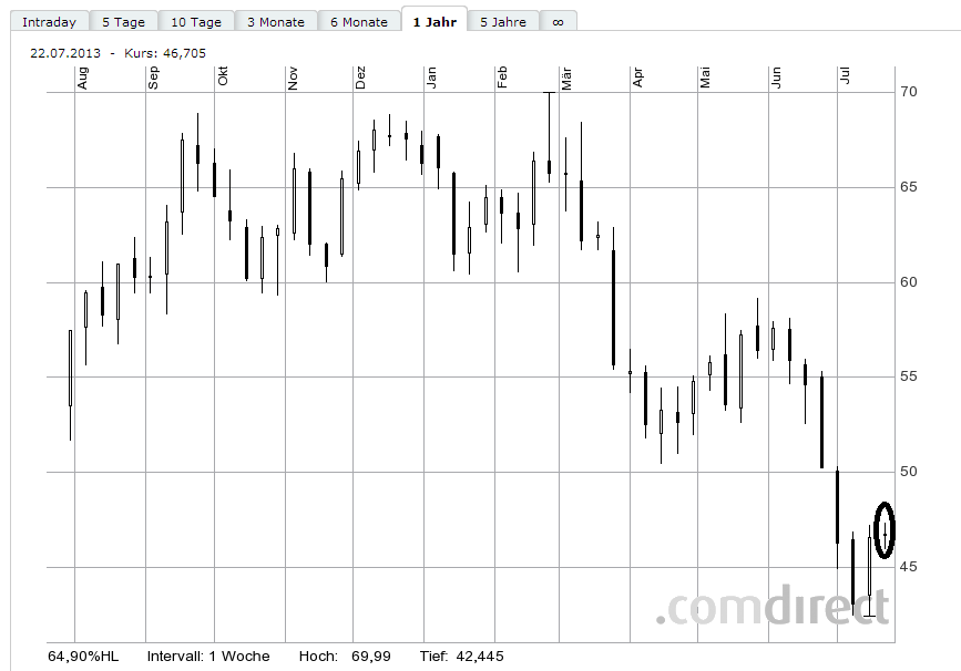 Lanxess - Neue Möglichkeiten ? 626072