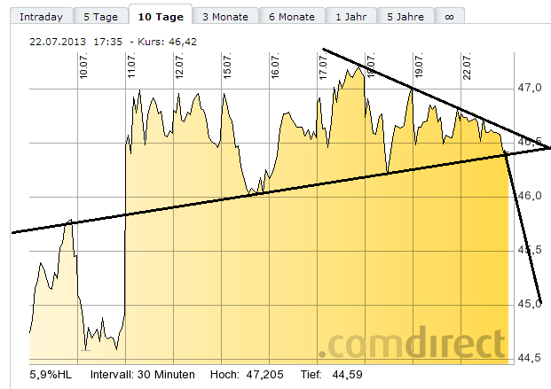 Lanxess - Neue Möglichkeiten ? 626315