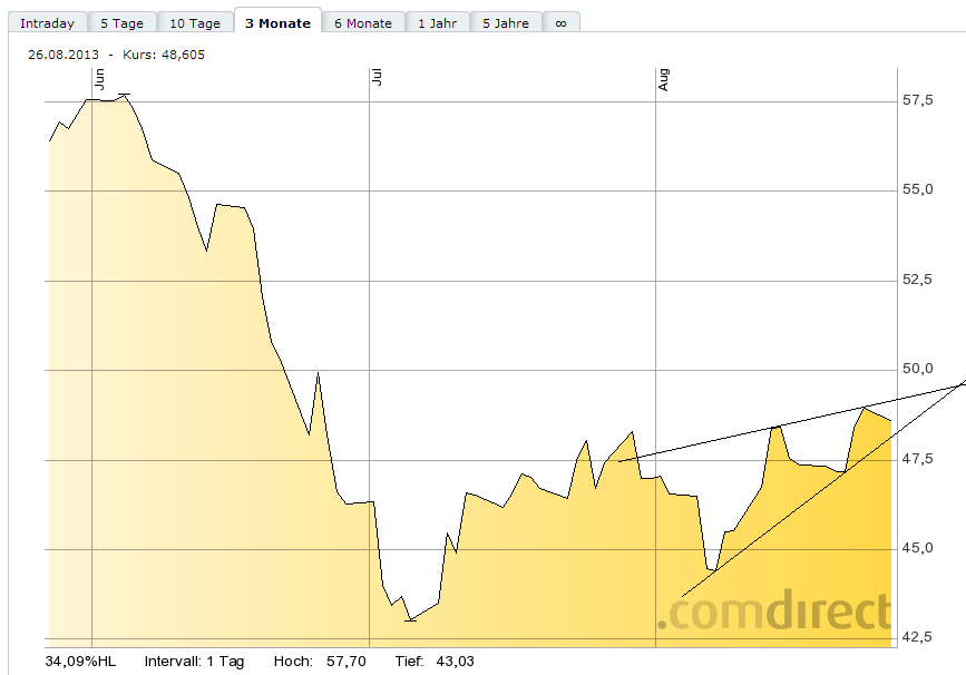 Lanxess - Neue Möglichkeiten ? 637925