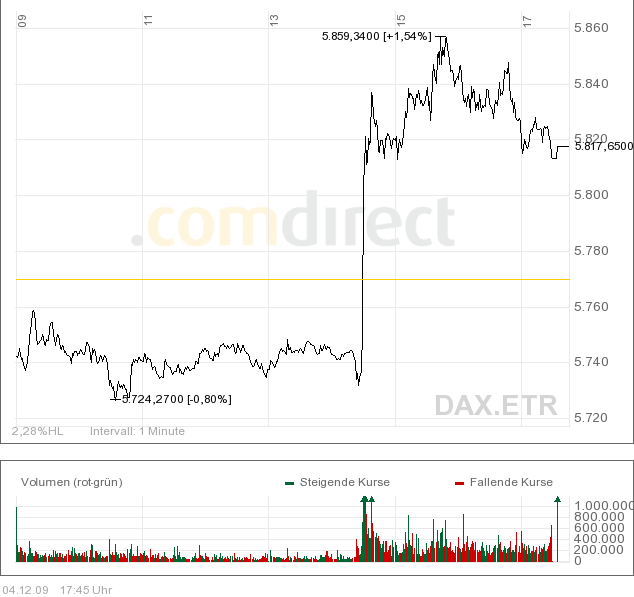 Gold-Crash steht schon bald bevor? 280909