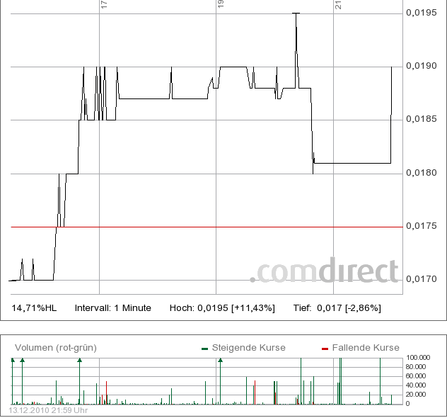 $$ Nortel Networks zum Pennykracher $$ 365633