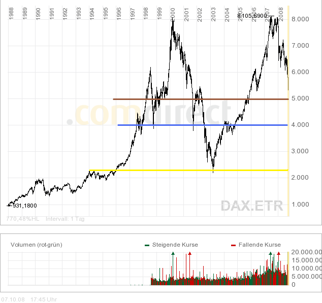 Am Anfang trifft es die kleinen wie jetzt geschehe 191014
