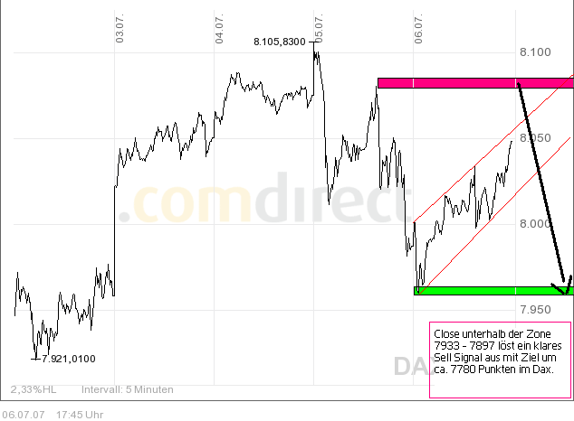 Cashburners: Dax Wochen Analyse 107759