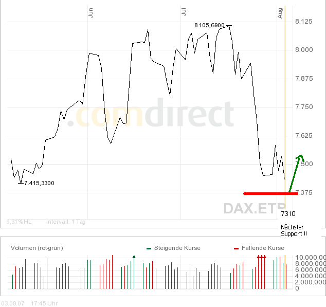 Cashburners: Dax Wochen Analyse 112906