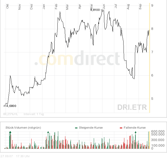 100 % Anstieg - Nachfolgethread! 122396