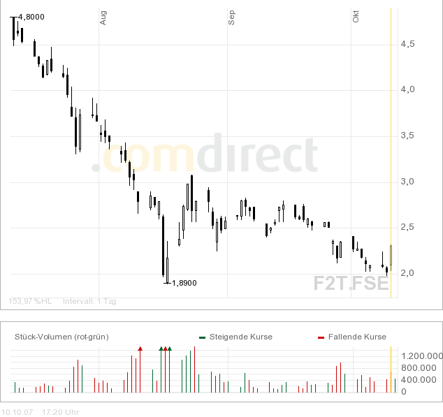 forsys neue Kursrakete ? 124642