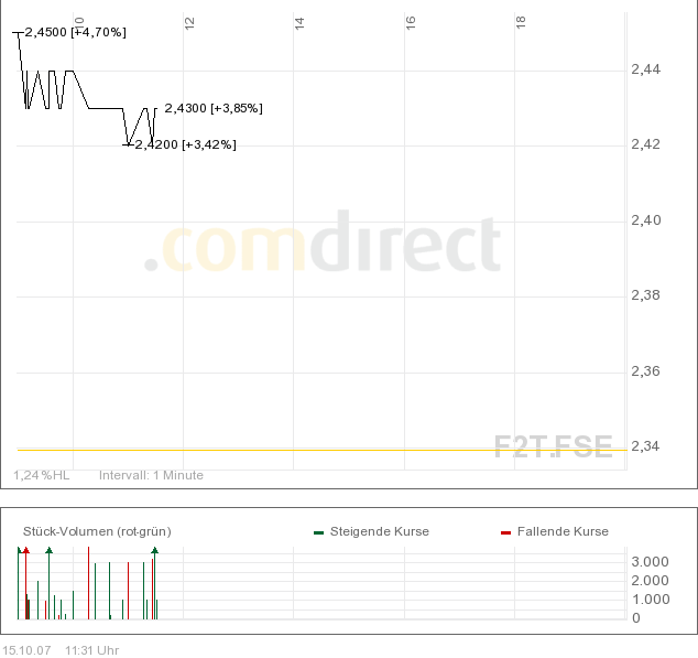 forsys neue Kursrakete ? 125503