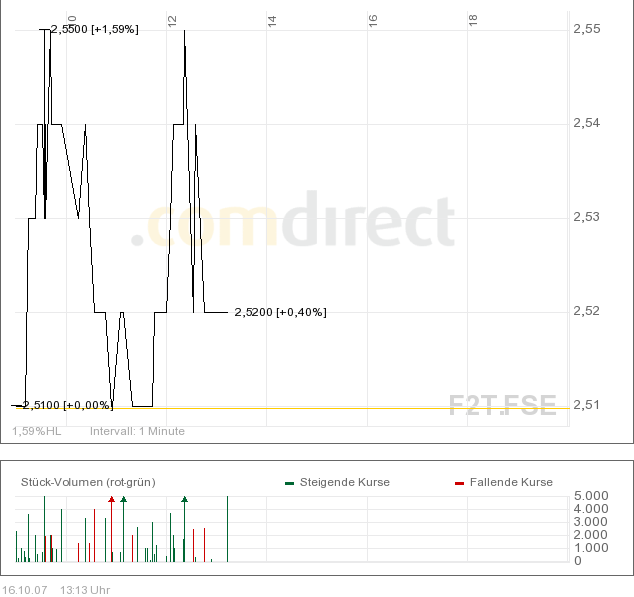 forsys neue Kursrakete ? 125720