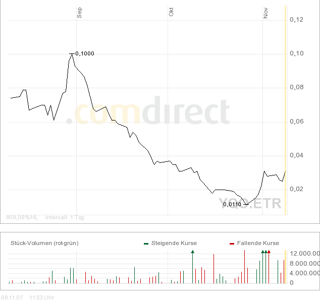 WENDEPUNKT und REBOUND gefällig? 130143