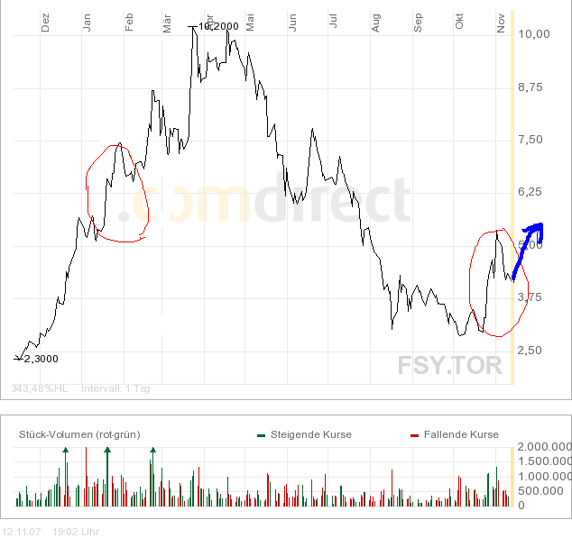 forsys neue Kursrakete ? 130784