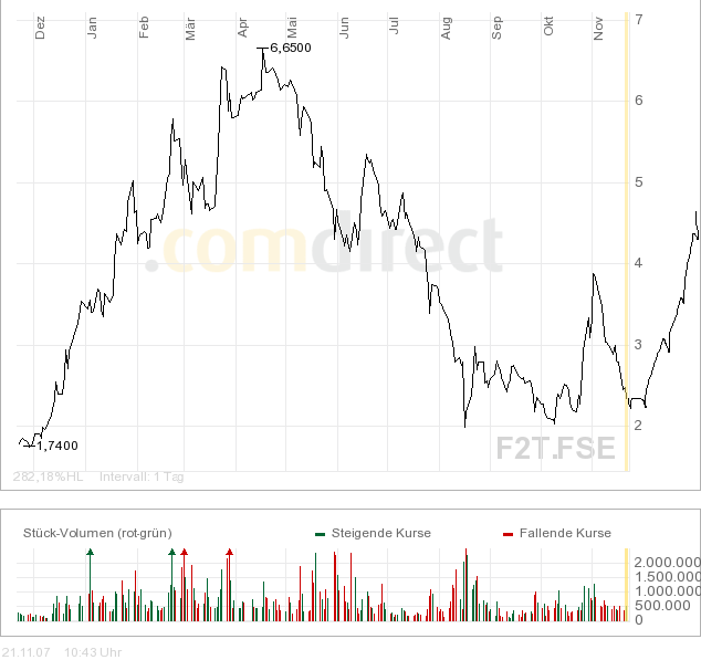 forsys neue Kursrakete ? 132411