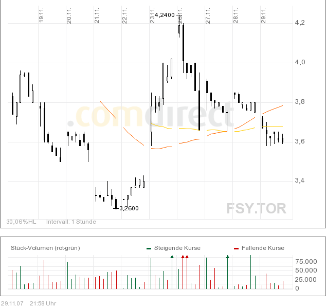 forsys neue Kursrakete ? 133967