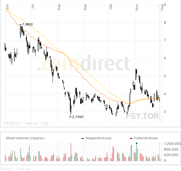 forsys neue Kursrakete ? 133968