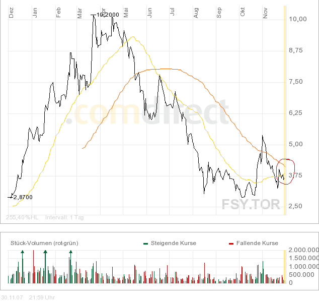 forsys neue Kursrakete ? 134092