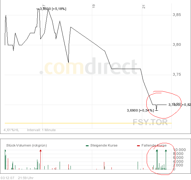 forsys neue Kursrakete ? 134473