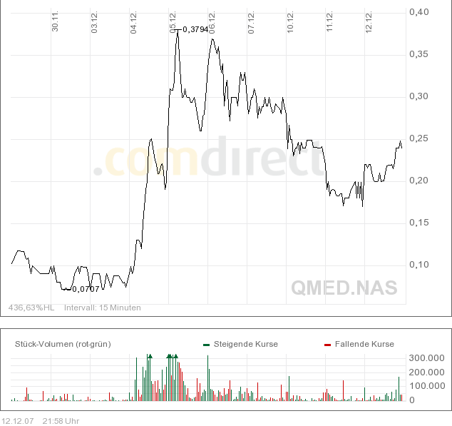 Der TOTALE Rebound! 136351