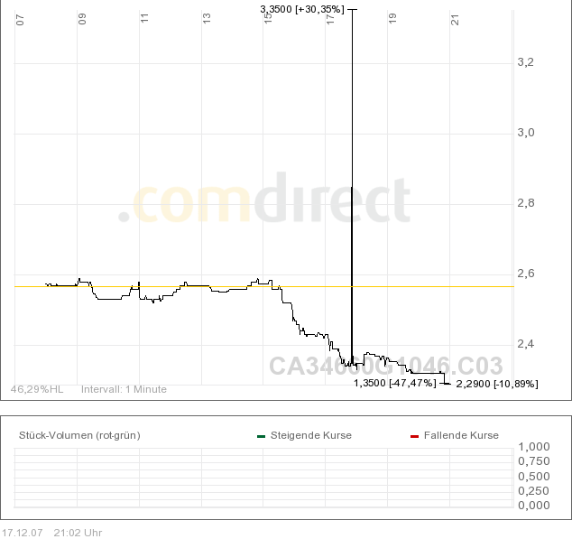 forsys neue Kursrakete ? 137150