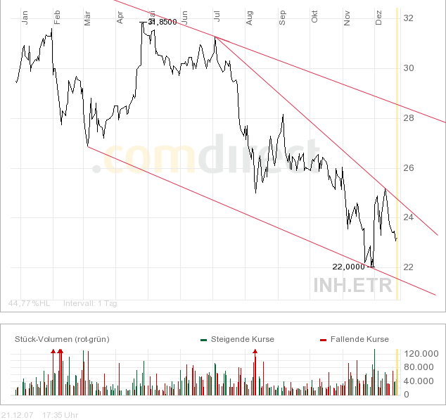 Indus - Substanz mit Phantasie 138242