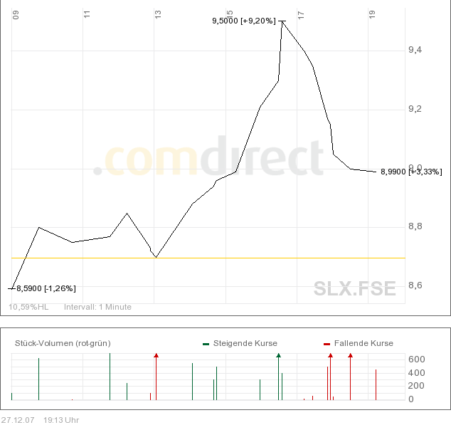 Die Solarparc AG (ISIN DE0006352537 / WKN 635253 ) 138591