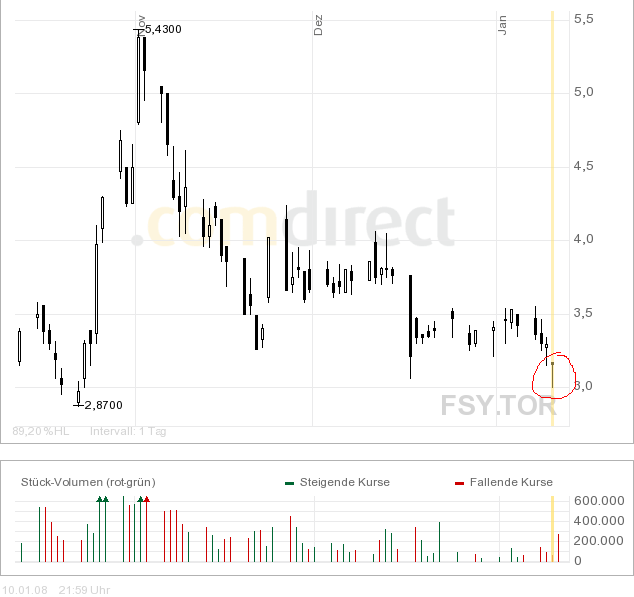 forsys neue Kursrakete ? 141089