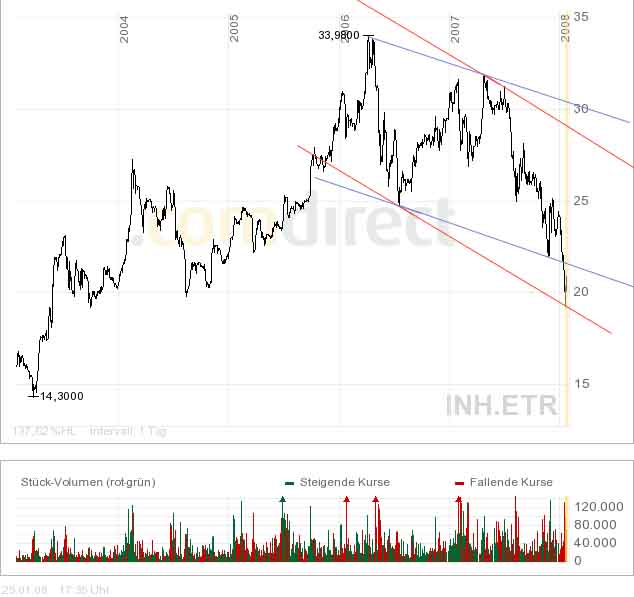 Indus - Substanz mit Phantasie 144415