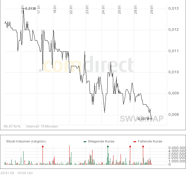 Leute schnell noch positionieren! 144825