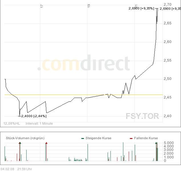 forsys neue Kursrakete ? 146273