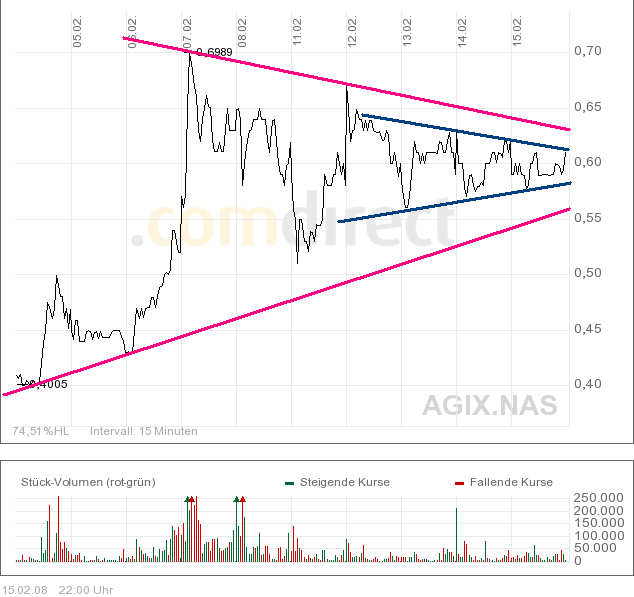 Megarebound könnte folgen wenn.. 148720