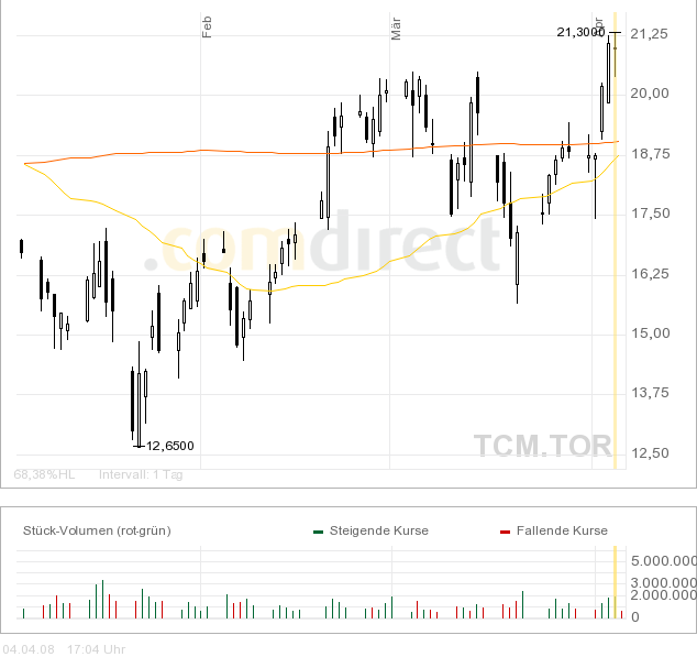 Thompson Creek Metals (Blue Pearl Mng) 157831