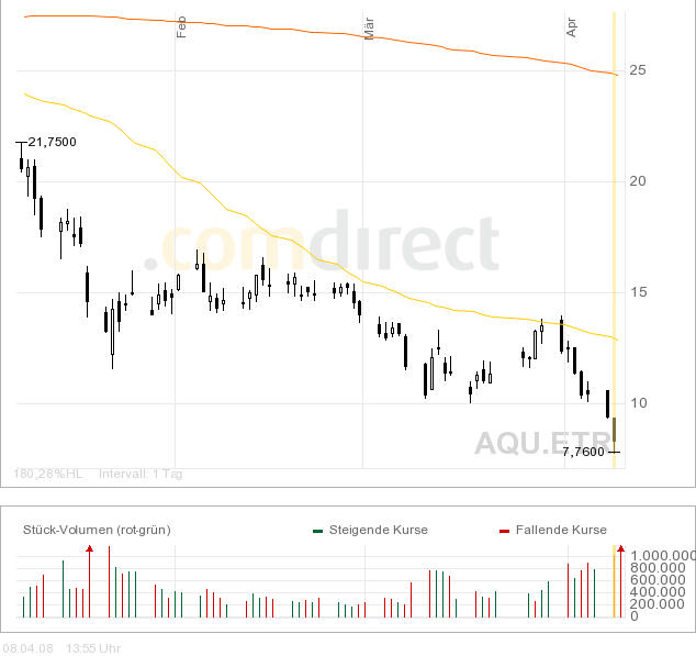 ARQUES erzielt 120 Mio. aus IPO mit SKW! Kaufen! 158338